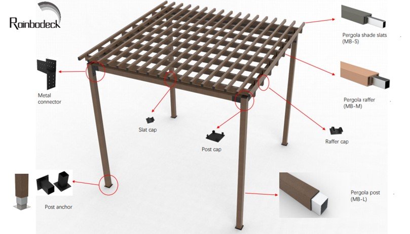 Pergola HPC multibeam - piezas prefabricadas