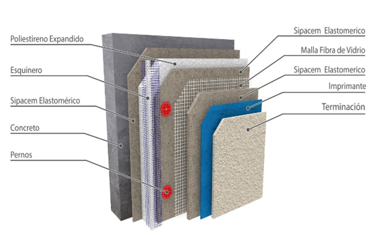 EIFS 